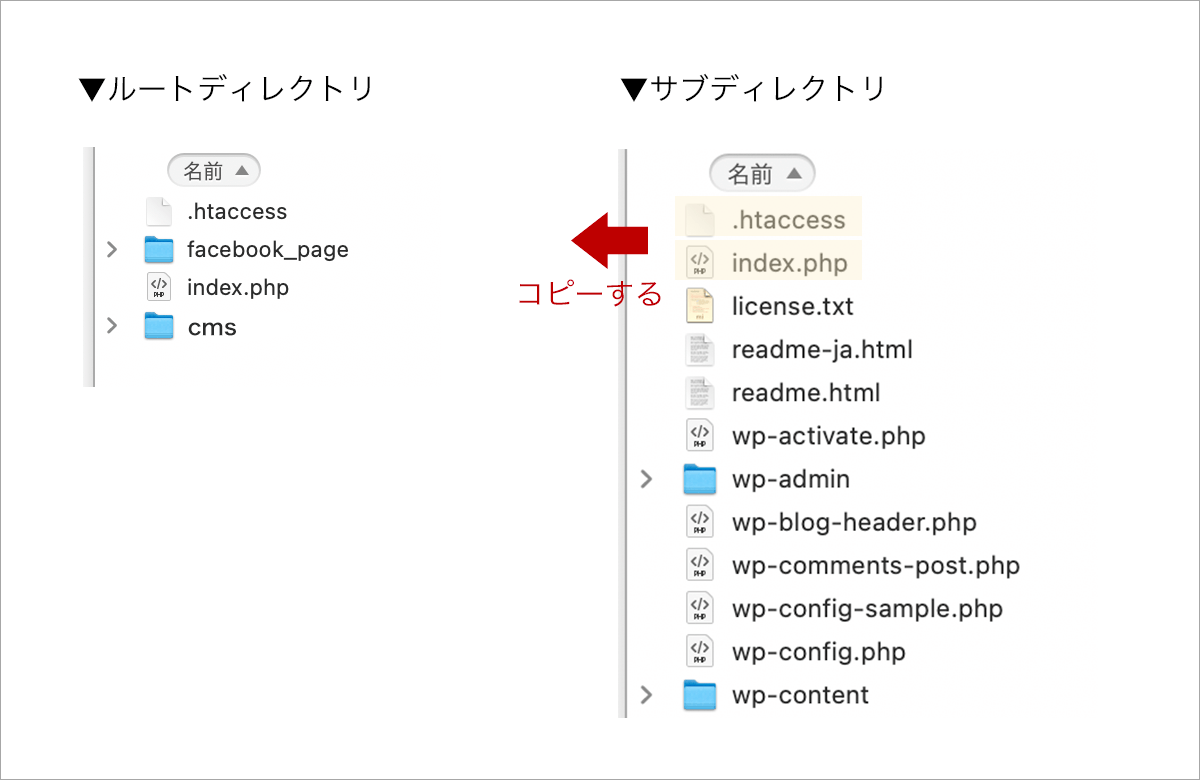 サブディレクトリに配置したWordPressをルートURLで表示する方法