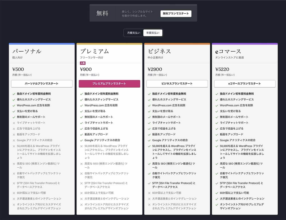 2つのWordPress「WordPress.org」「WordPress.com」