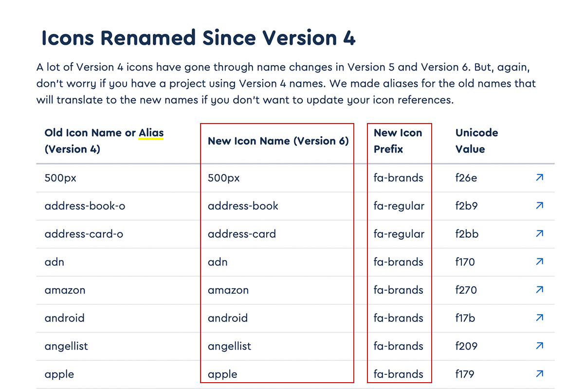 【Font Awesome】バージョン6で変わったCSS擬似要素の設定でアイコン表示する時の備忘録いろいろ